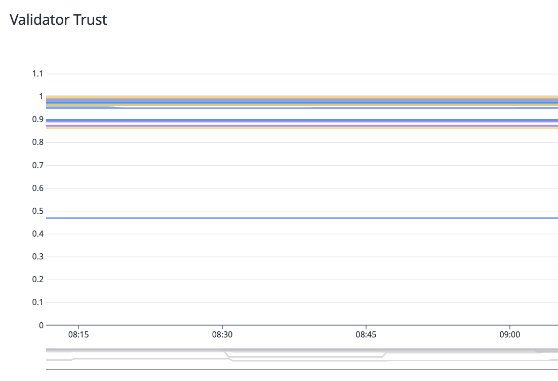 vtrust-dashboard