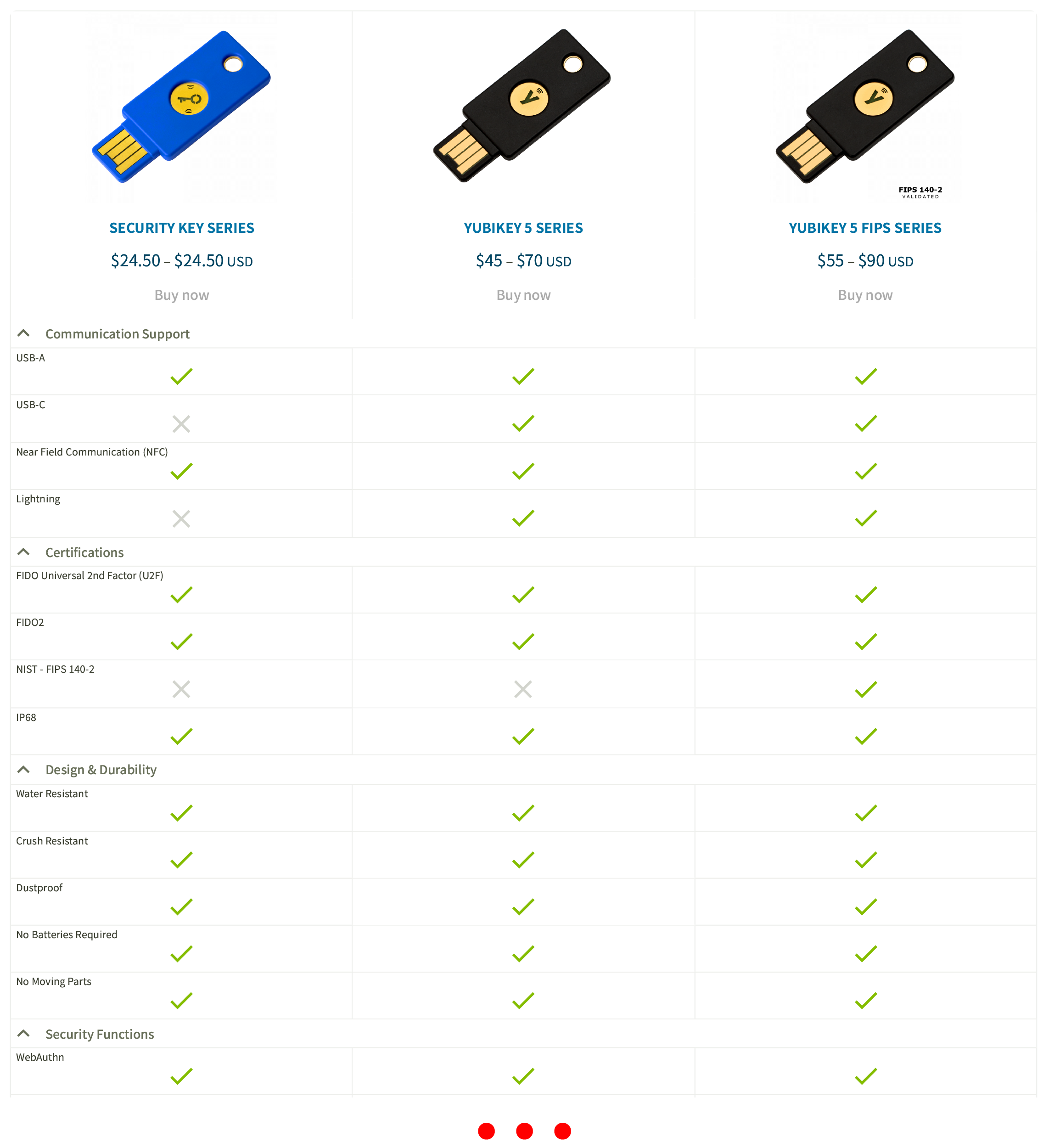 YubiKey Comparison